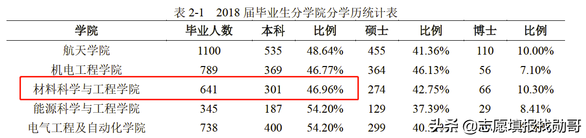 东北大学秦皇岛分校，985大学毕业证，含金量比得过211吗？