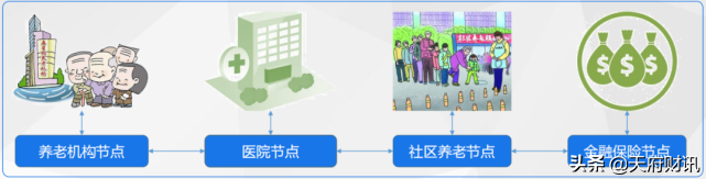 链向研究：2020区块链技术在智慧养老的发展现状及未来趋势