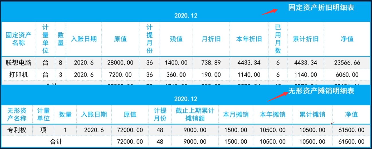 小规模纳税人汇算清缴怎么做账，申报操作步骤