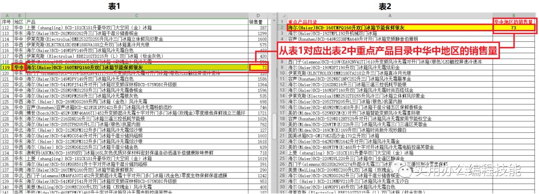 Excel到底该怎么用(excel怎么用)