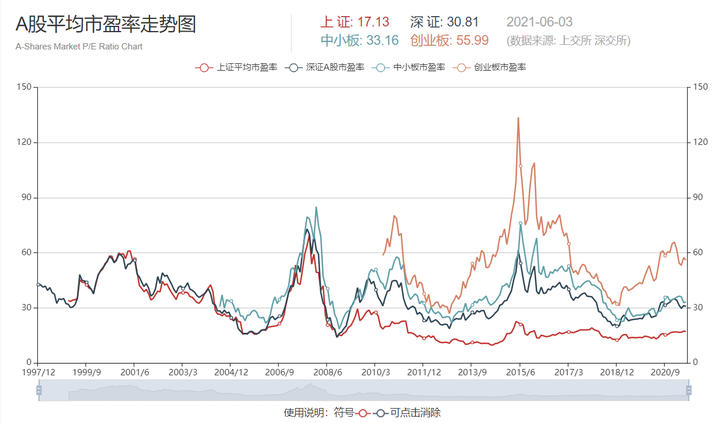 经济学中超配和标配指什么(行为经济学的几大重要概念)