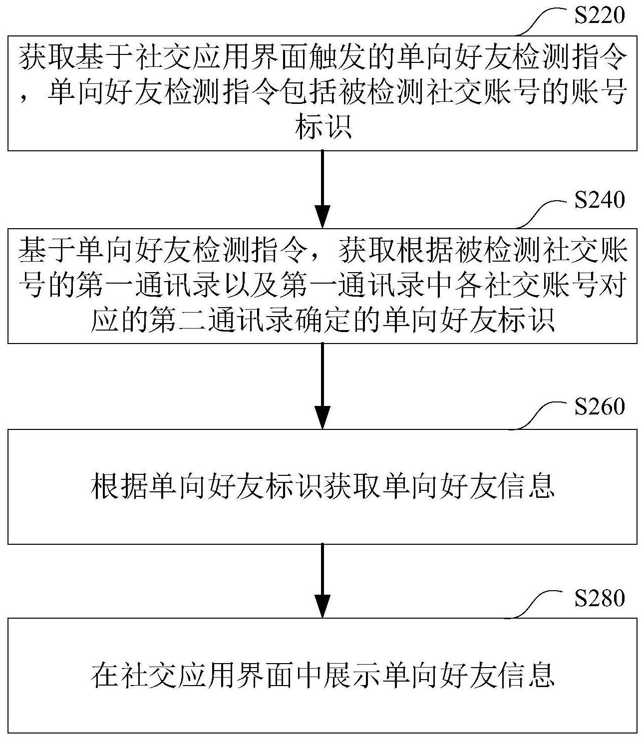 腾讯公开“单向好友检测”专利，无需群发冗余信息更简单