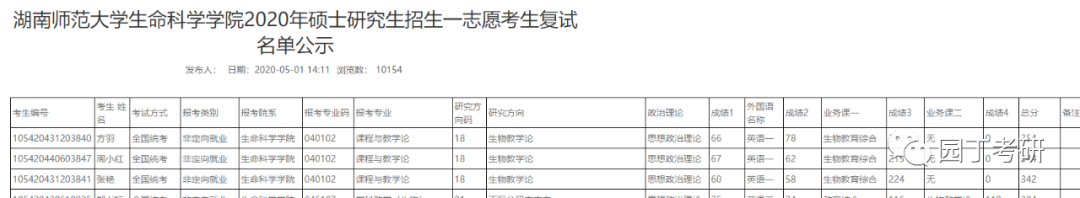 湖南师范大学教育学考研分析