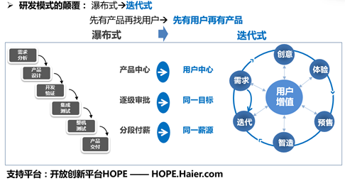 从过程进化维度看智能制造