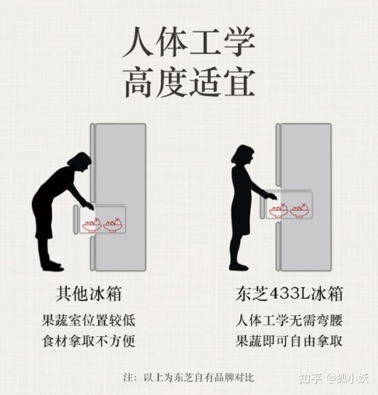 2021高端冰箱攻略卡萨帝、日立、东芝、西门子等品牌冰箱选购推荐
