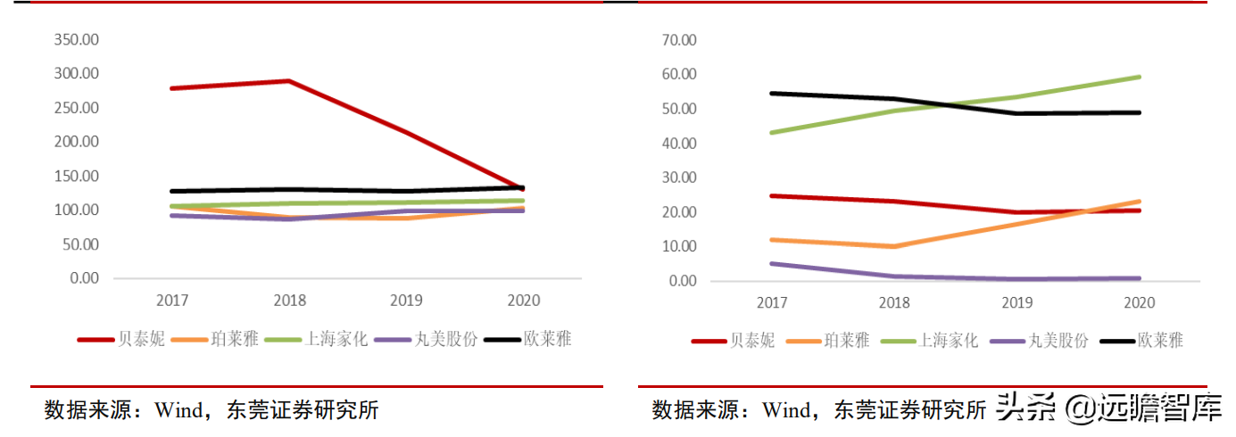 专注功能性护肤黄金赛道，贝泰妮：打造线上线下的全渠道营销模式