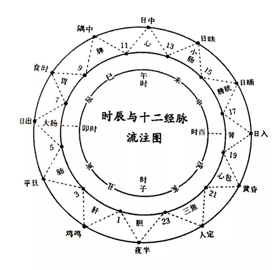 第十二章：易经之天干地支与六十花甲纪年