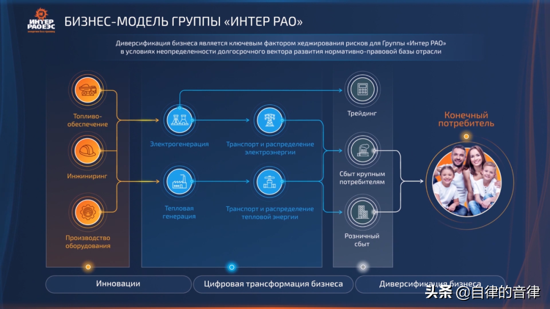 审美提高~时隔一年，这家俄国PPT设计公司的案例又更新了