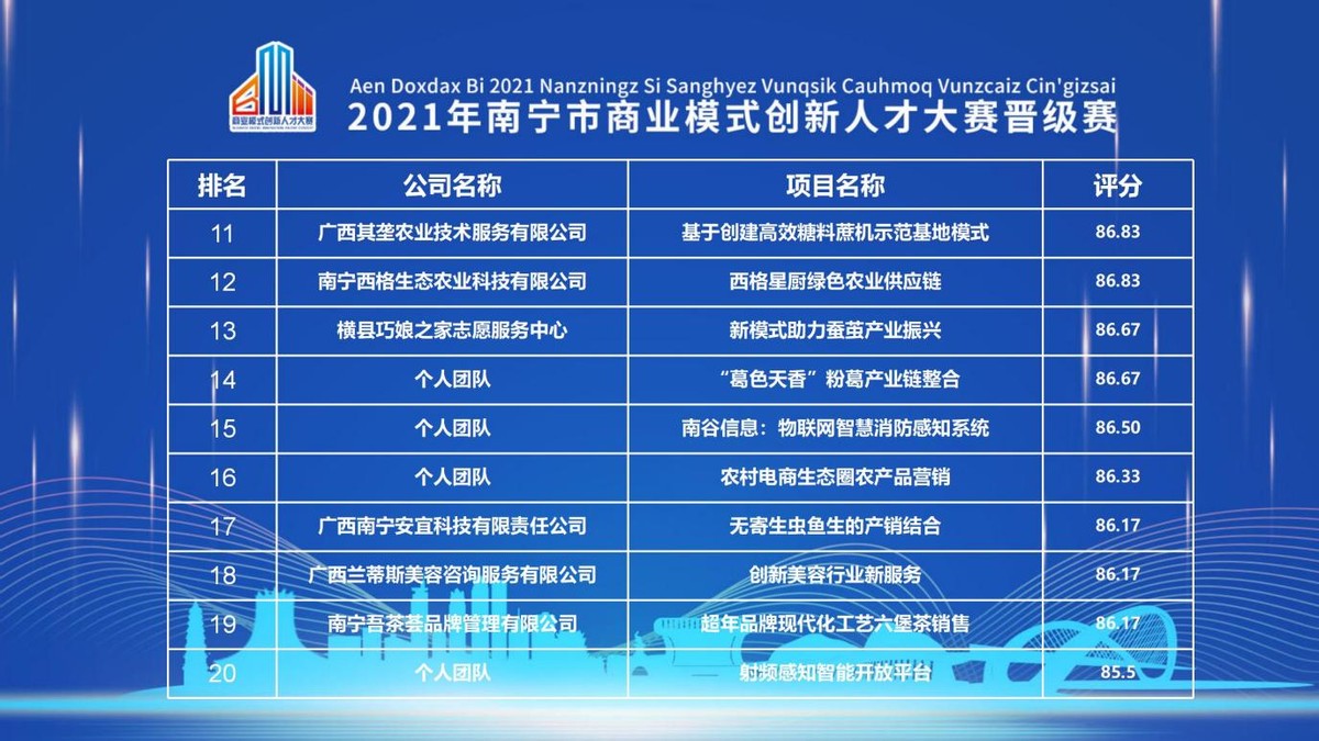 2021年南宁市商业模式创新人才大赛晋级赛顺利举办