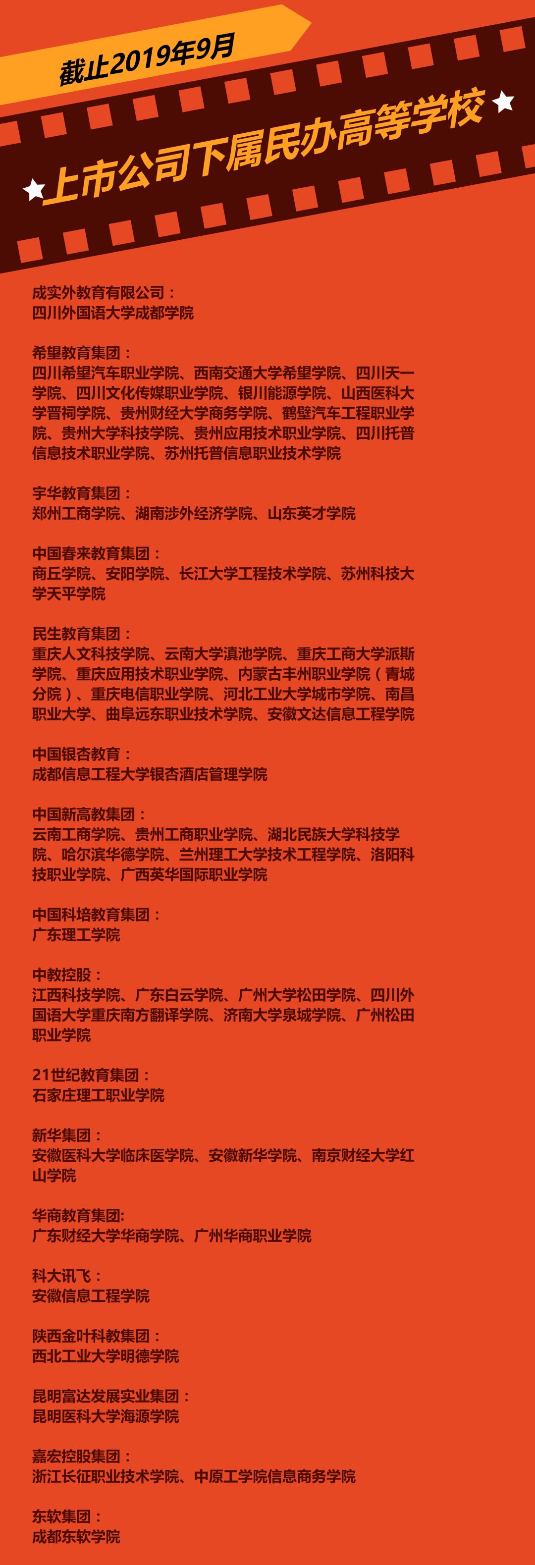 民办高校遭上市公司扎堆疯抢，到底哪家最疯狂？