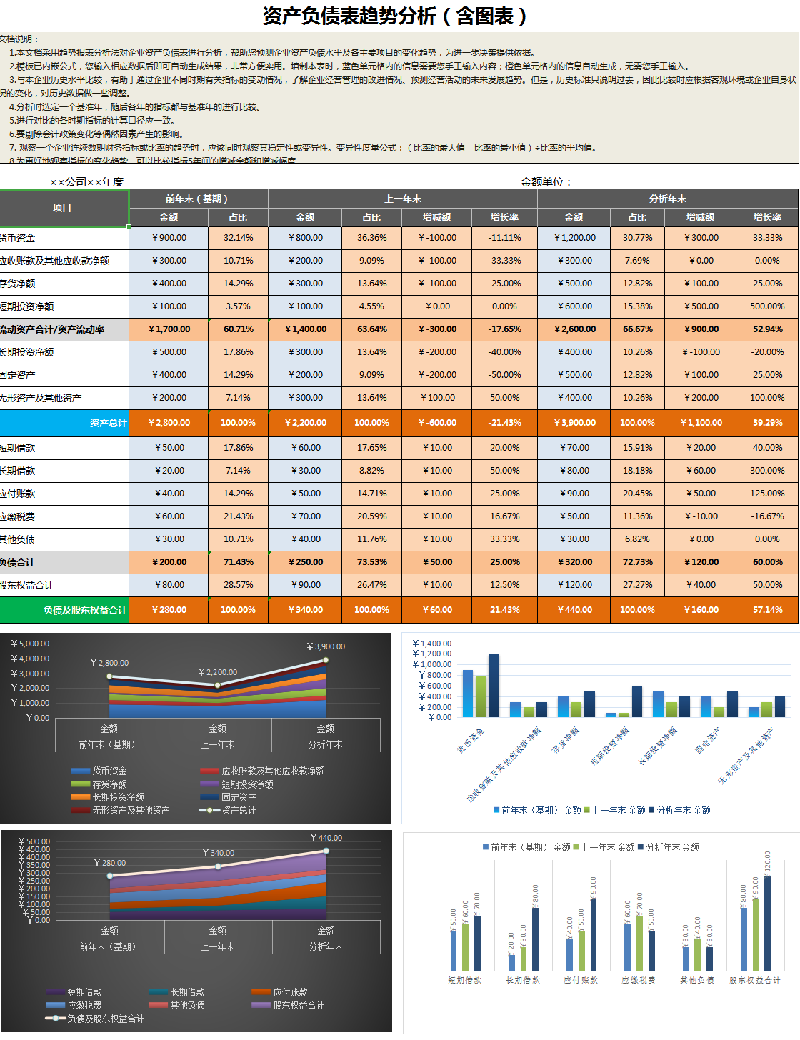 不愧是普华永道的可视化财务报表模板80套，录入数据5s成图，套用