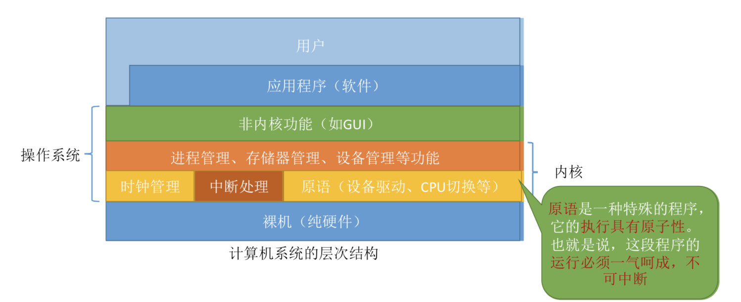 操作系统之进程管理(上)，一文让你看懂操作系统进程管理