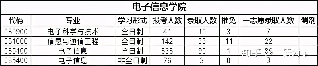 22考研——苏州大学考情分析