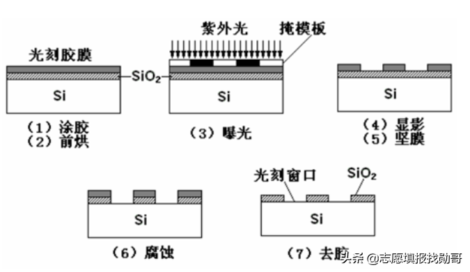 比“光刻机”更要命的卡脖子材料，“国产化”看这10所顶级大学