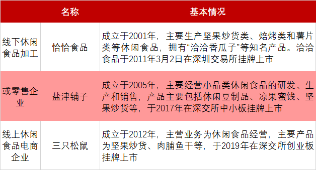 甘源食品：爆款单品“蟹黄味瓜子仁”，如何撑起80倍PE？