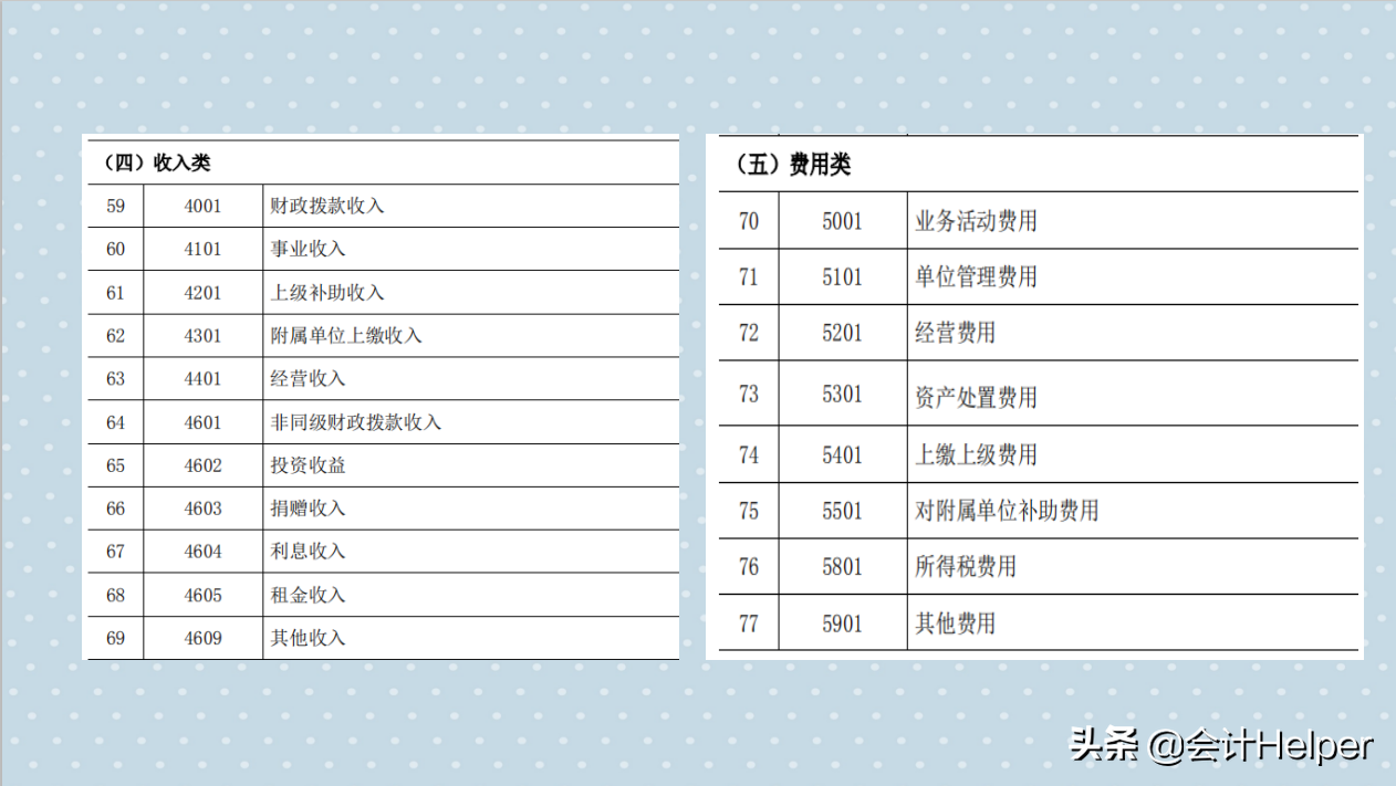 全新完整版行政事业单位会计科目汇总，附分录+报表，超实用
