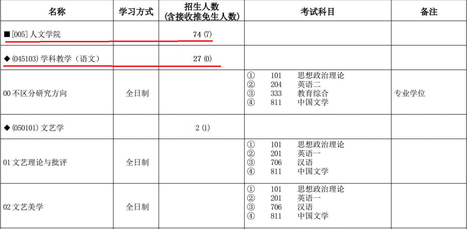 考研成绩出炉，部分考生质疑宁夏大学有压分现象