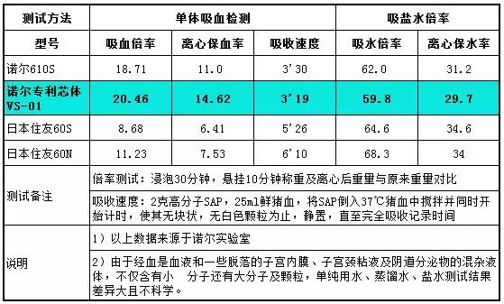 蒋依依推荐的国货卫生巾太争气！薄到只有0.35mm，像没穿一样舒适