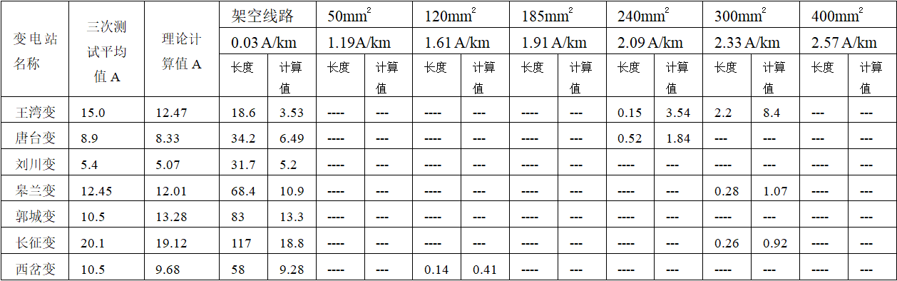 中性點不接地系統單相接地電容電流的工程計算方法