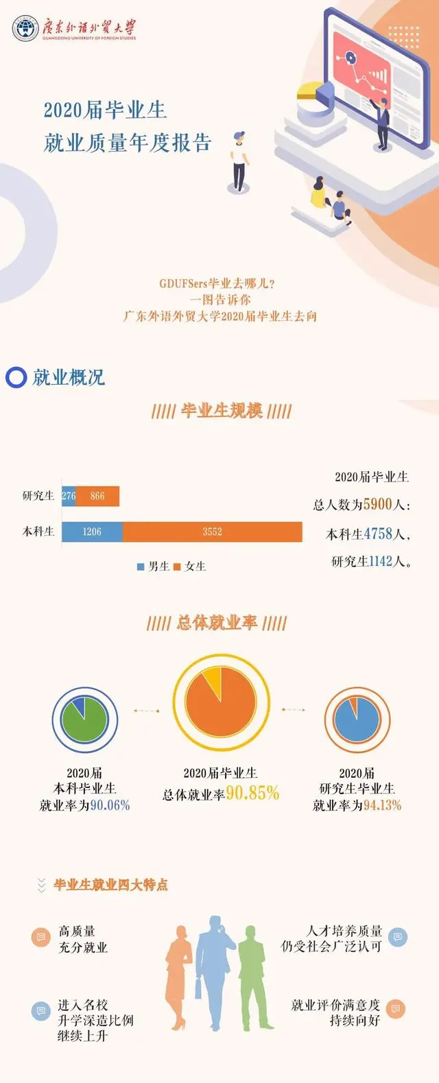 广东外语外贸大学院校解析！了解院校，一文即可！赶快收藏