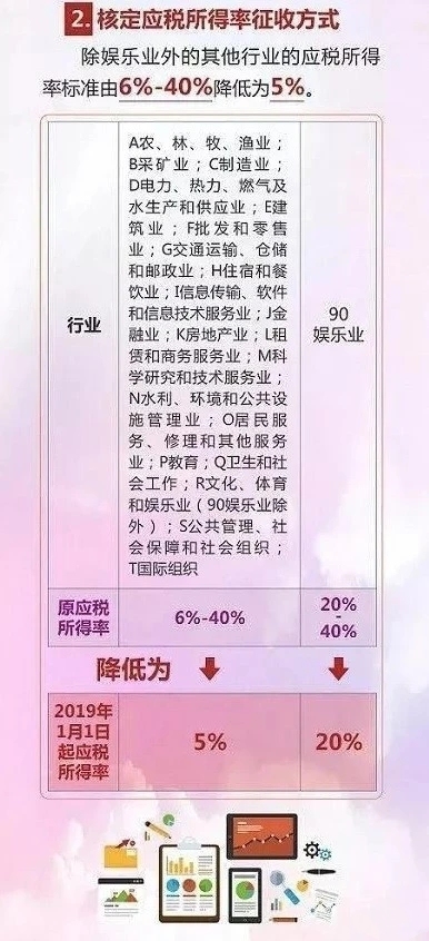 小碎带你读懂深圳个人独资企业的核定征收