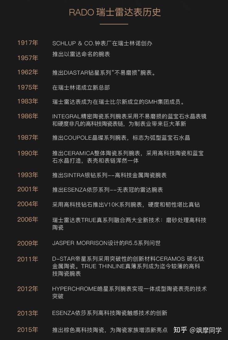 2021年两万元手表怎么选？品牌技术大乱斗！万字长文告诉你答案