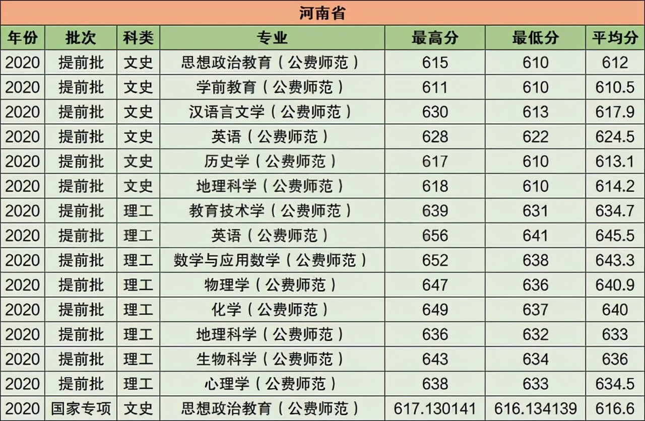 华中师范大学2021年在江苏普通本科招生计划公布！附去年录取分