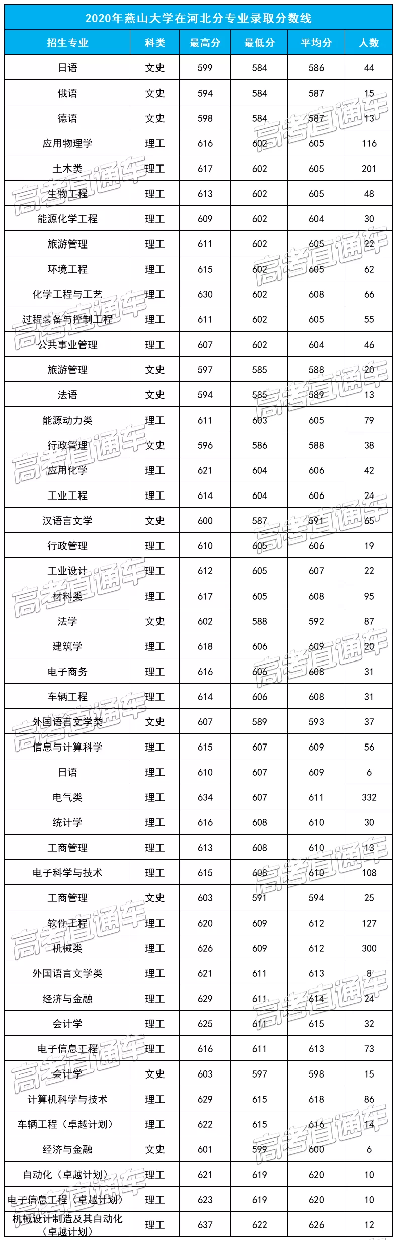 重磅！新高考八省大学专业录取数据曝光