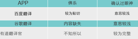 翻譯APP千千萬(wàn)，哪款翻譯軟件才是我們心中的“翻譯官”？
