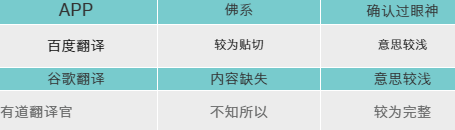 翻译APP千千万，哪款翻译软件才是我们心中的“翻译官”？