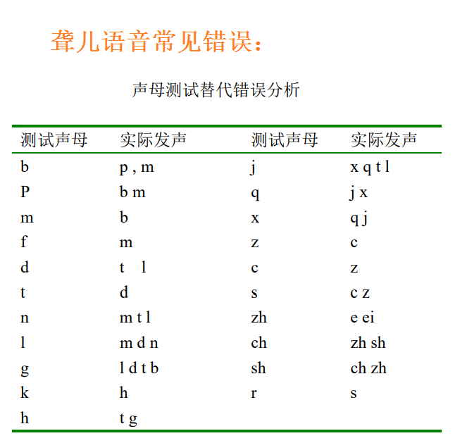 听不清和发音不准有什么关系，很多聋儿语言发育问题都被忽视了