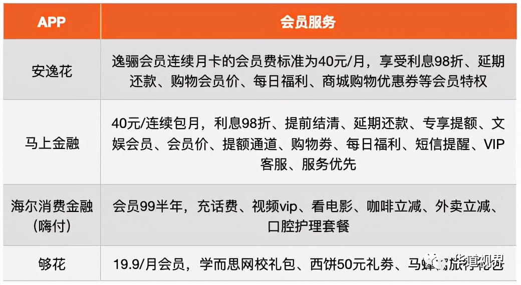 2020年消费金融APP活跃度榜单