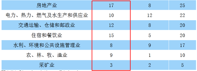 中央民族大学2019届本科毕业生：就业率86.99%，近四成到西部就业