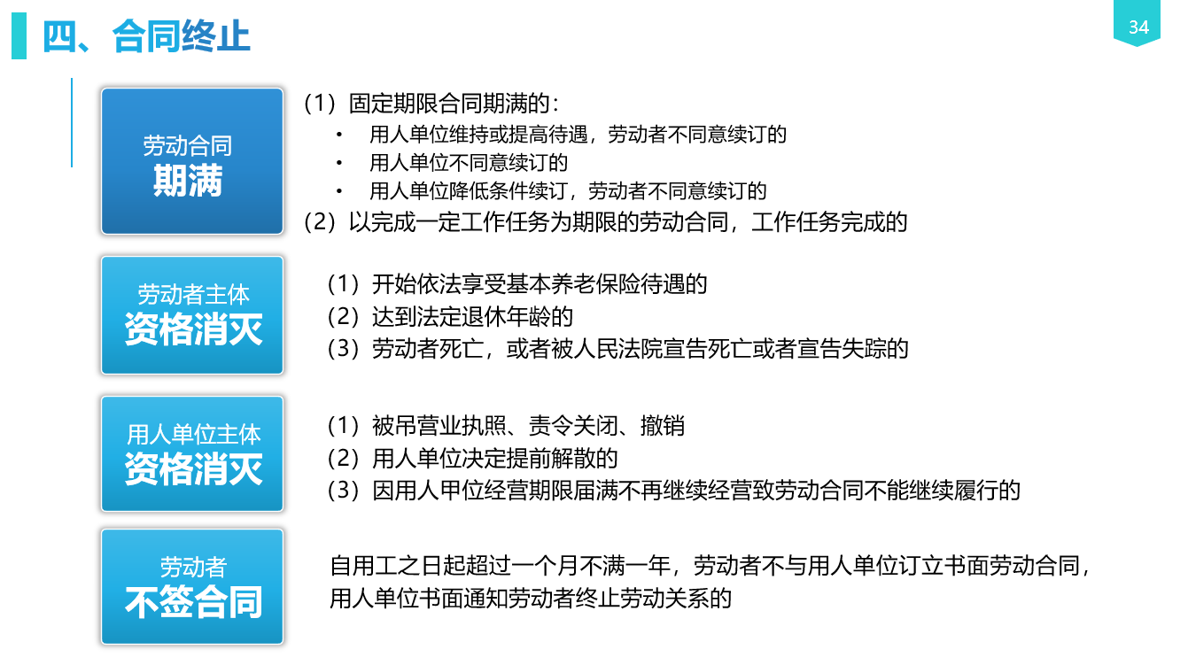 劳动合同法全文解读,劳动合同法法条解读
