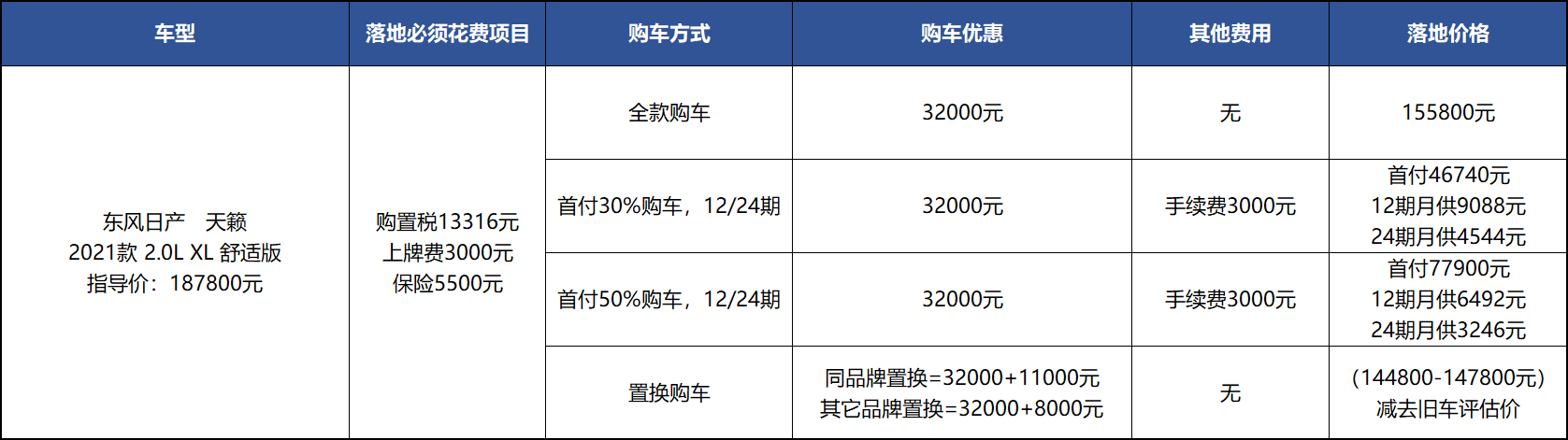 优惠差3万，你会放弃凯美瑞选天籁吗？网约车司机：会
