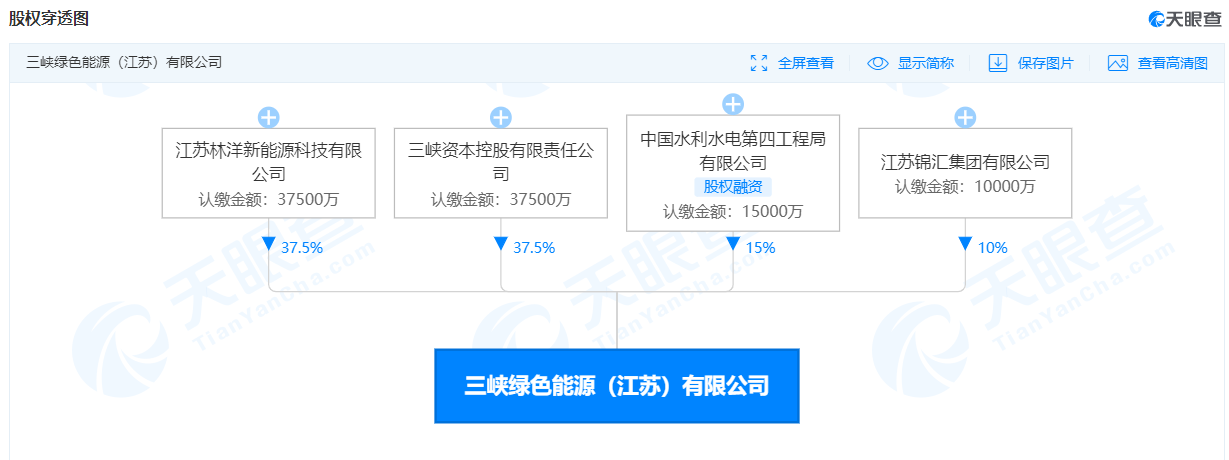中国电建重大战略布局
