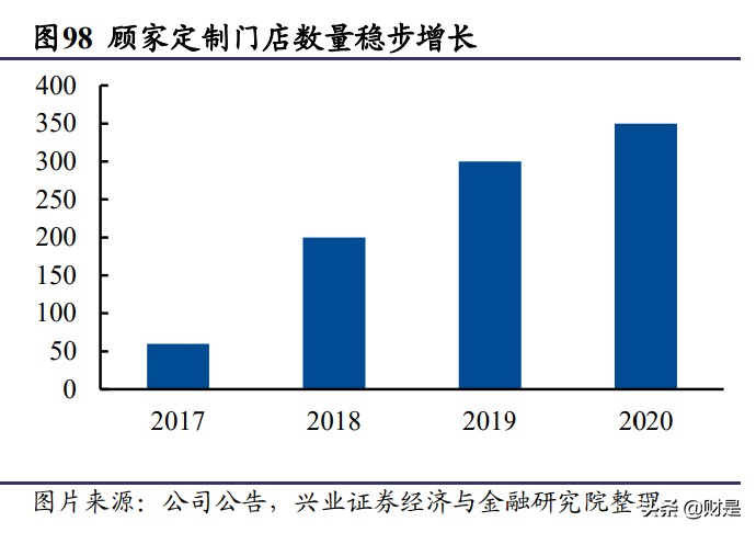顾家家居深度报告：多品类稳步推进，“精品宜家”雏形已现
