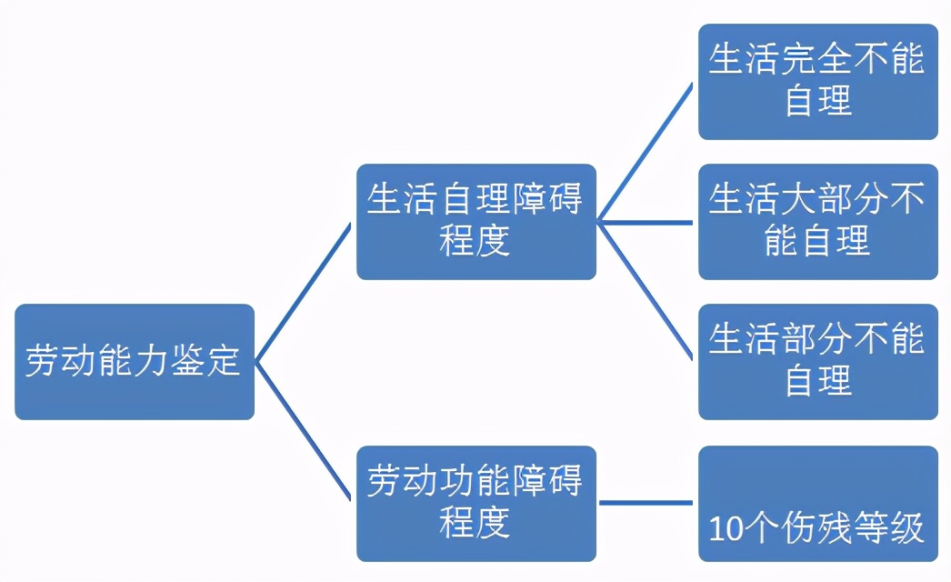 工伤保险条例2012全文,2011工伤保险条例全文