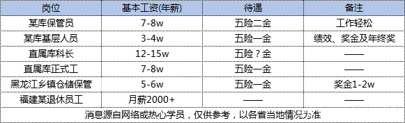 中储粮招聘900名正式工，入职前需要考试，看懂这些能多加10分！