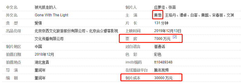千万豪车算什么？“矮丑不穷”的亿万富豪黄渤，钱多到你想不到