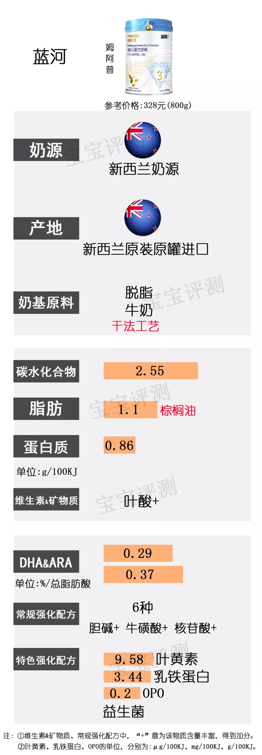 36款国行版3段奶粉横评：没有一款让人完全满意？