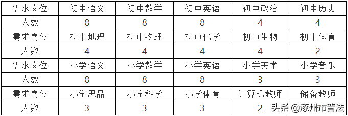 涿州招聘网（河北招聘教师1353人）