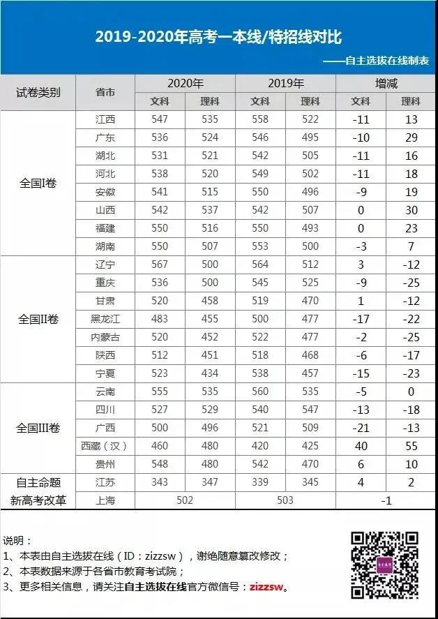 2020河北衡水中学高考喜报公布，700分都悬？考上清北究竟有多难