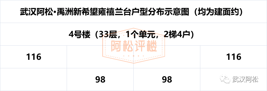 三环内，2万/平以下，怎么买？