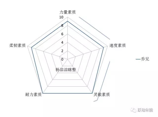 篮球比赛总分是多少(谈谈篮球（一）体能各素质占比)