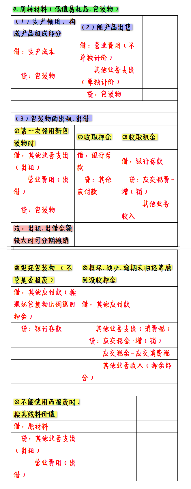 这么全面的基础会计分录汇总，我还是第一次见！清晰明了还好记
