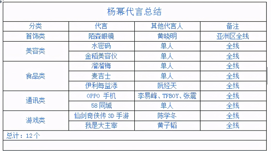 迪丽热巴的走红史，和她与杨幂的神仙姐妹情