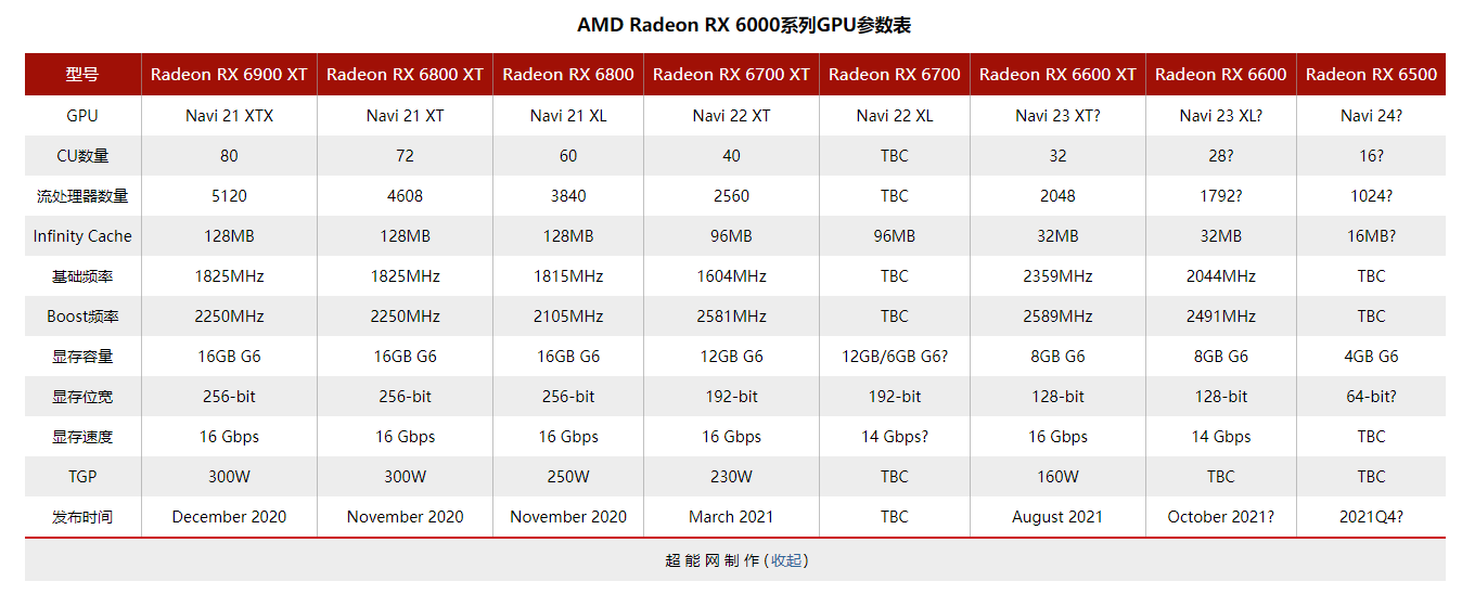 多款Radeon RX 6600显卡曝光，包括XFX、华擎和PowerColor的产品