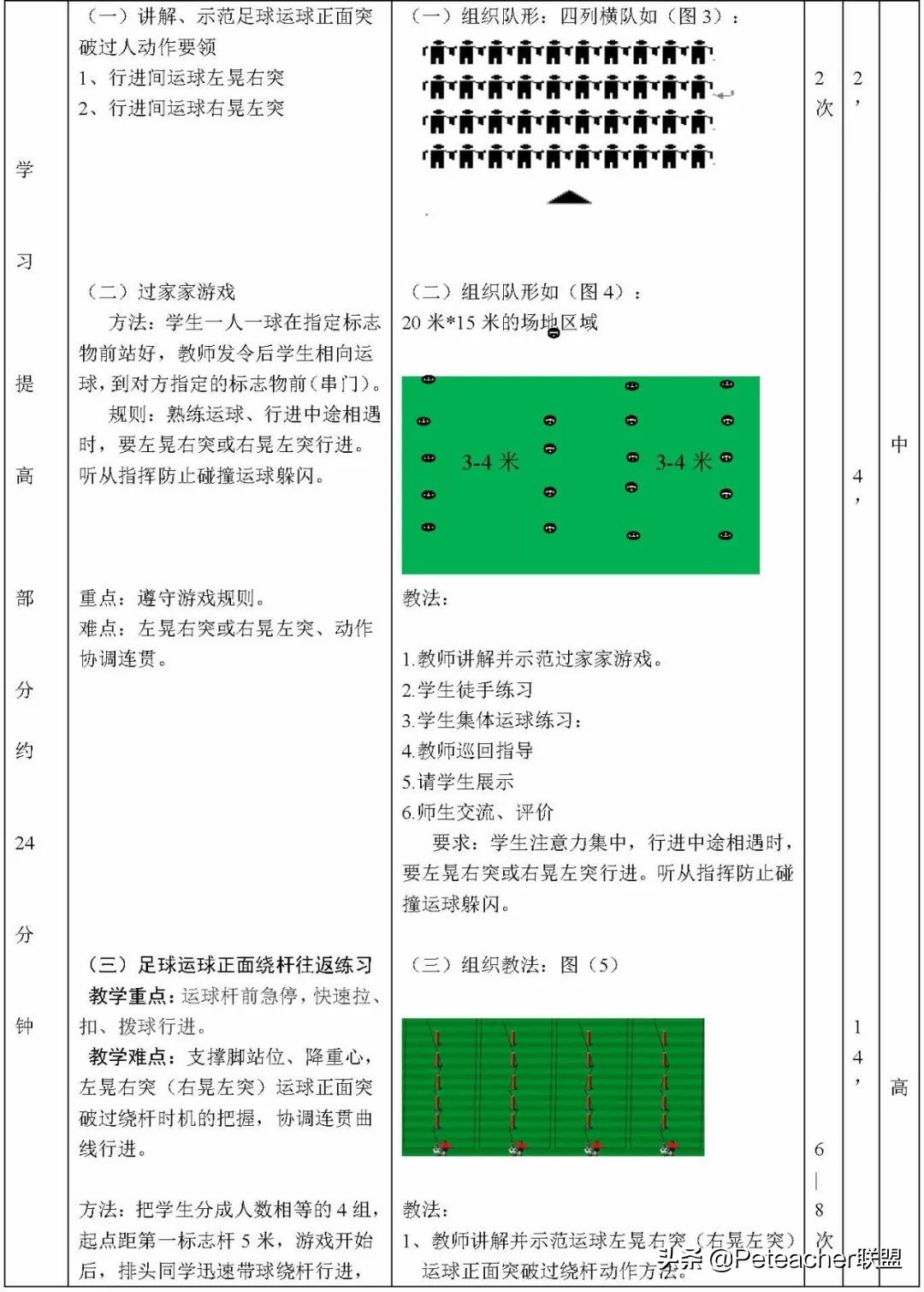 足球运球教学教案(「教学设计」足球运球正面突破过人)