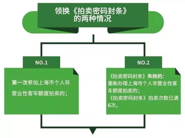 沪牌标书到期，如何在线申请电子标书？